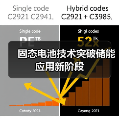 固态电池技术突破储能应用新阶段