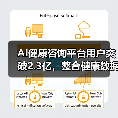 AI健康咨询新突破，隐私与专业如何兼顾？-智穹界讯聚闻网