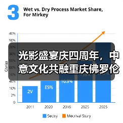 重庆佛罗伦萨小镇光影艺术节璀璨登场，中意文化共襄盛举-智穹界讯聚闻网