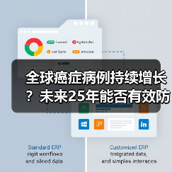 癌症病例将暴涨,如何有效防控?-智穹界讯聚闻网 癌症病例将暴涨,如何有效防控?-智穹界讯聚闻网