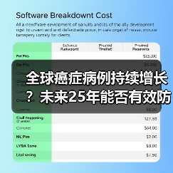 癌症病例将暴涨,如何有效防控?-智穹界讯聚闻网 癌症病例将暴涨,如何有效防控?-智穹界讯聚闻网