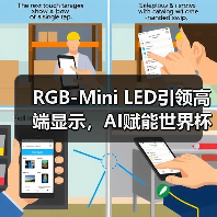 RGB-Mini LED引领高端显示,AI赋能世界杯激情体验 RGB-Mini LED引领高端显示,AI赋能世界杯激情体验