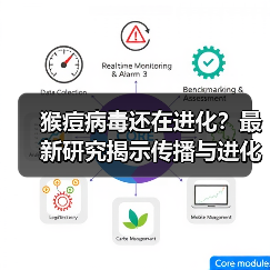 猴痘病毒还在进化?最新研究揭示传播与进化新发现 猴痘病毒还在进化?最新研究揭示传播与进化新发现