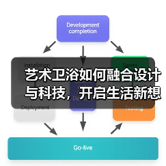 艺术卫浴如何融合设计与科技,开启生活新想象? 艺术卫浴如何融合设计与科技,开启生活新想象?