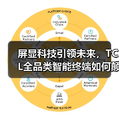 屏显科技引领未来,TCL全品类智能终端如何颠覆体验? 屏显科技引领未来,TCL全品类智能终端如何颠覆体验?