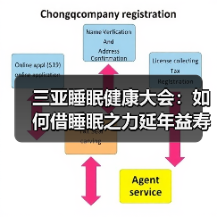 三亚睡眠健康大会:如何借睡眠之力延年益寿? 三亚睡眠健康大会:如何借睡眠之力延年益寿?