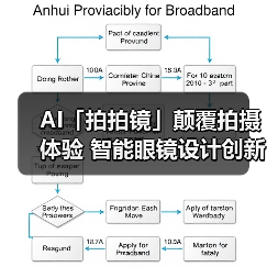 AI「拍拍镜」颠覆拍摄体验 智能眼镜设计创新斩获大赛金奖 AI「拍拍镜」颠覆拍摄体验 智能眼镜设计创新斩获大赛金奖