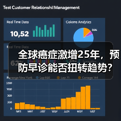 全球癌症激增25年,预防早诊能否扭转趋势? 全球癌症激增25年,预防早诊能否扭转趋势?