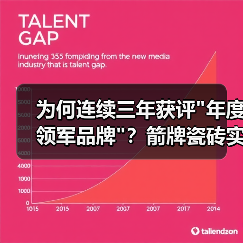 为何连续三年获评"年度领军品牌"？箭牌瓷砖实力解析