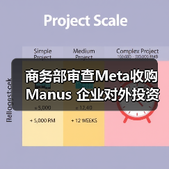 商务部审查Meta收购Manus 企业对外投资合规要点解析 商务部审查Meta收购Manus 企业对外投资合规要点解析