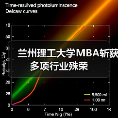 兰州理工大学MBA斩获多项行业殊荣 兰州理工大学MBA斩获多项行业殊荣