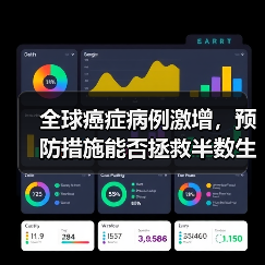 全球癌症病例激增，预防措施能否拯救半数生命？