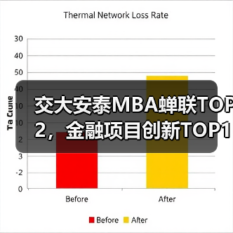交大安泰MBA蝉联TOP2，金融项目创新TOP10，为何连续三年领跑？