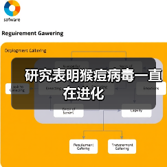 研究表明猴痘病毒一直在进化