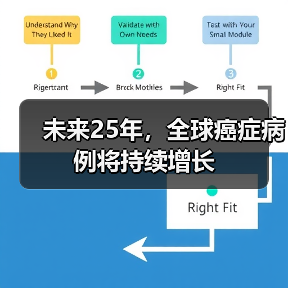 未来25年，全球癌症病例将持续增长