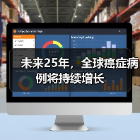 未来25年，全球癌症病例将持续增长
