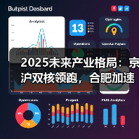 2025未来产业格局：京沪双核领跑，合肥加速崛起，哪些城市潜力超GDP排名？