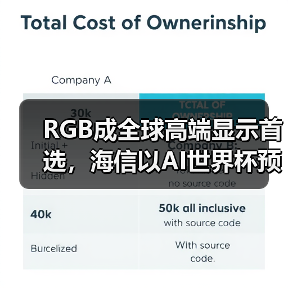 RGB成全球高端显示首选,海信以AI世界杯预热引爆CES 2026 RGB成全球高端显示首选,海信以AI世界杯预热引爆CES 2026