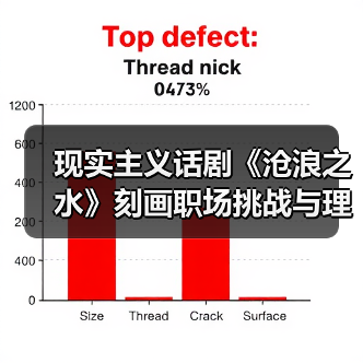 现实主义话剧《沧浪之水》刻画职场挑战与理想矛盾