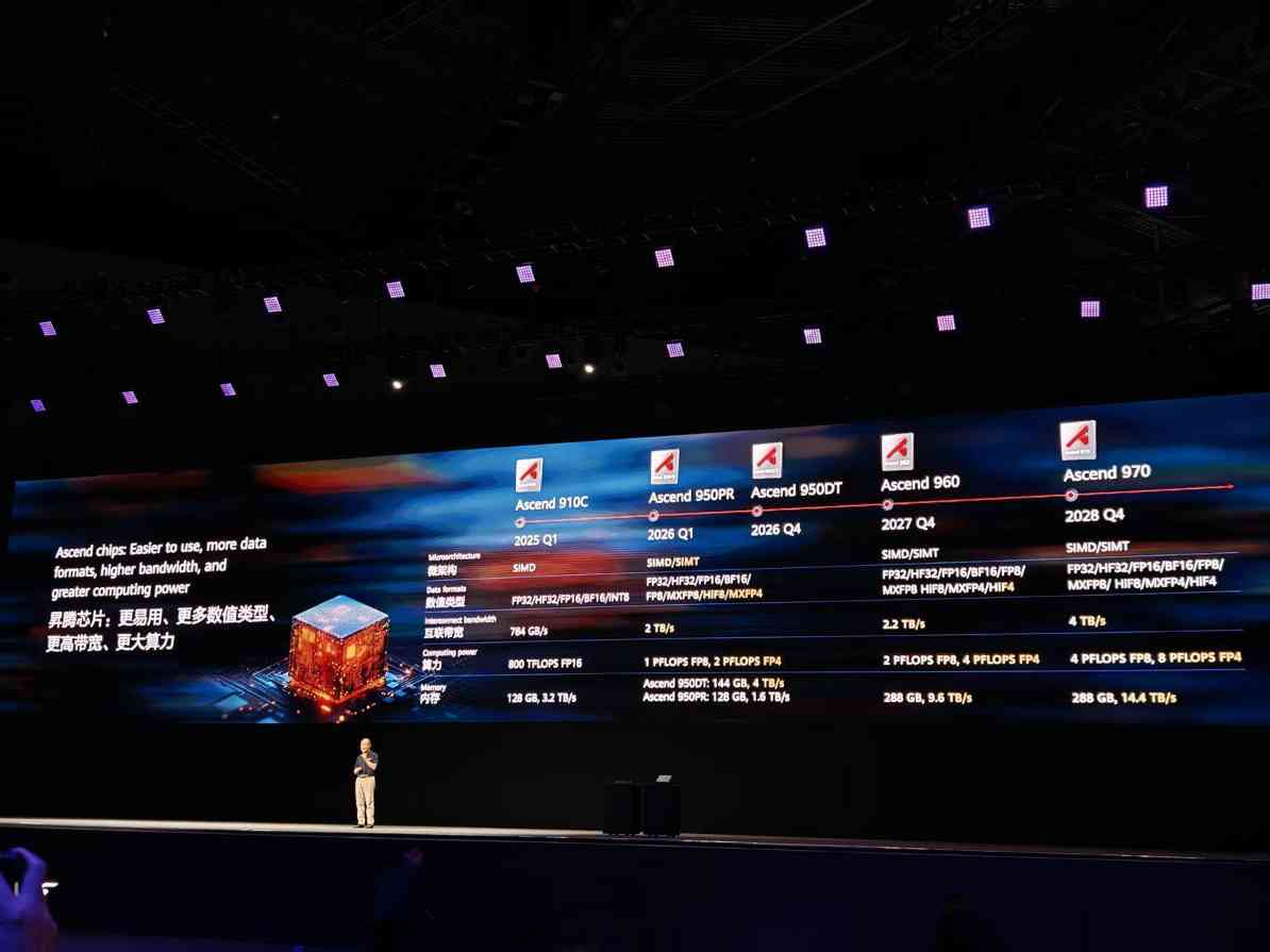 昇腾芯片未来三年路线图公布，算力持续驱动AI发展