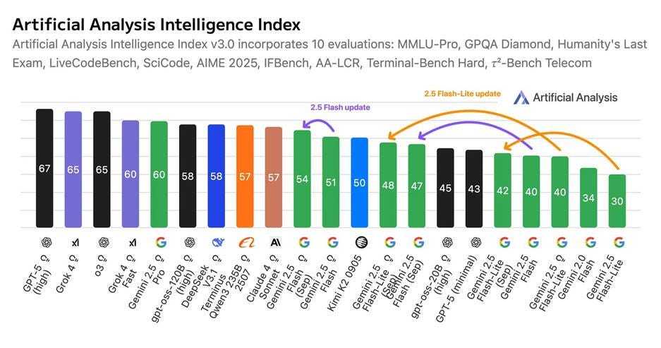 AI模型集中发布，巨头布局与行业趋势深度解析